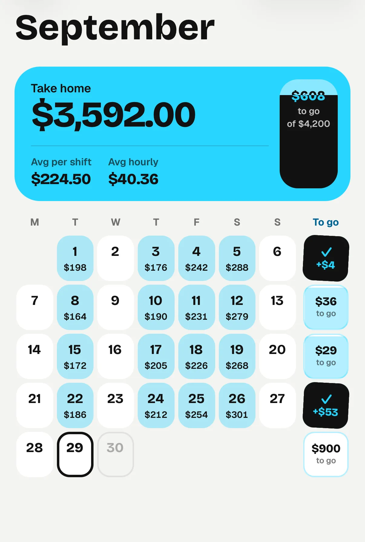 Calendar for September 2026 with 16 logged shifts totalling $3,592, each day's amount shown and today marked