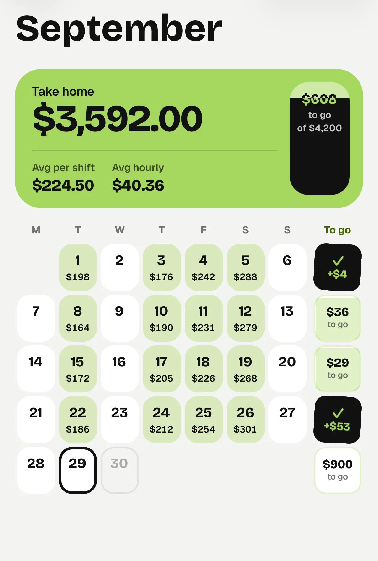Calendar for September 2026 with 16 logged shifts totalling $3,592, each day's amount shown and today marked